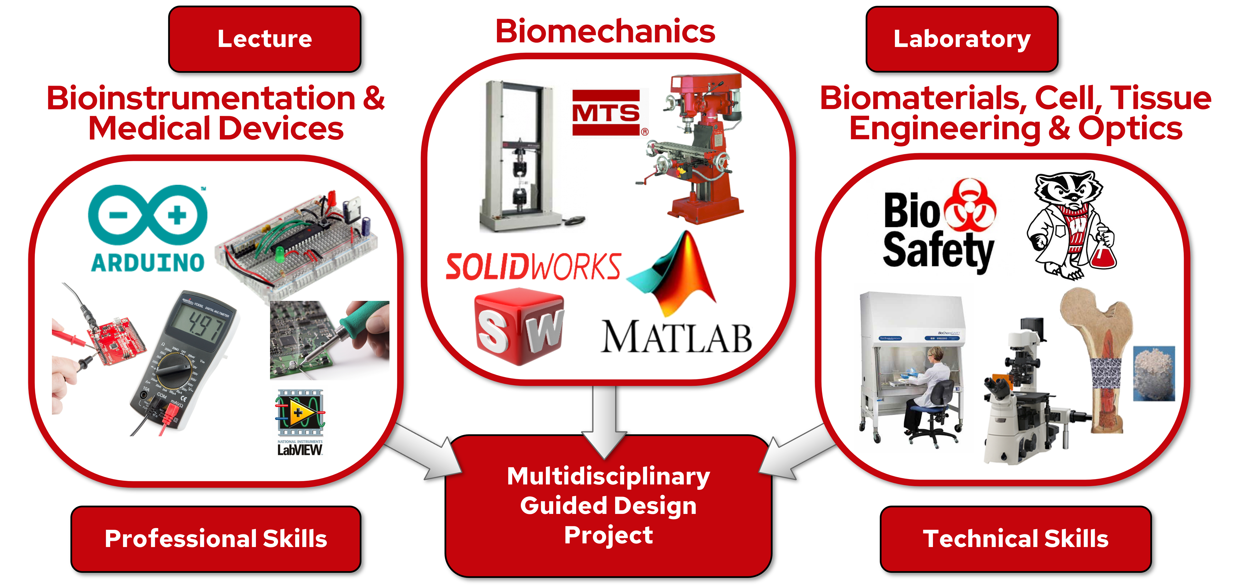 BME 201 course components